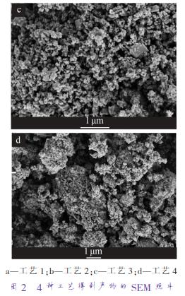 a—工藝 1；b—工藝 2；c—工藝 3；d—工藝 4 圖 2 4 種工藝得到產(chǎn)物的 SEM 照片